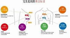 胸型有哪些