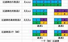 matlab中的nan函数