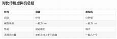 vmware不同版本区别