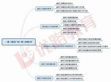 一级建造师有啥好处